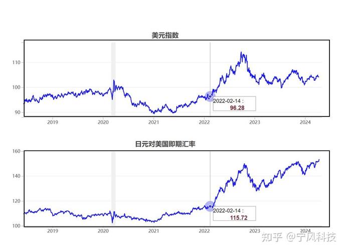 php美元汇率技巧_美元汇率行情