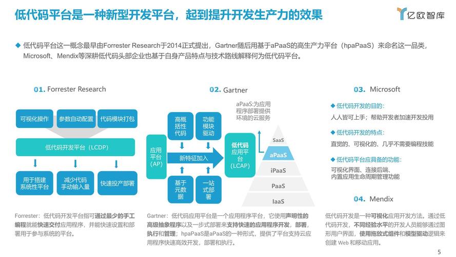 浩鲸php雇用技巧_若何对低代码平台进行分类