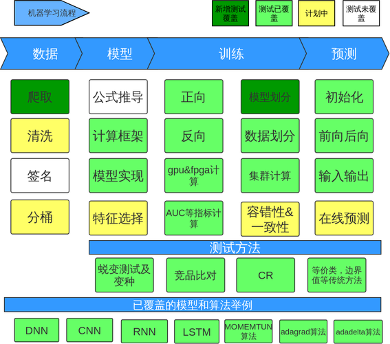 php法式测试岗亭技巧_PestPHP面向 PHP 开拓人员功能强大的测试框架