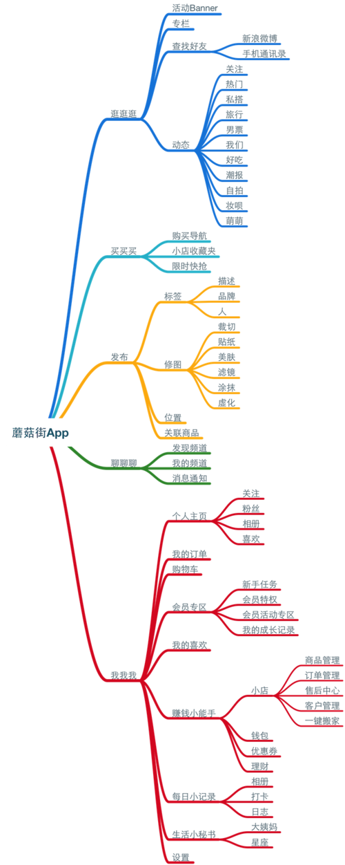 php体系工期盘算技巧_以营业驱动型的美丽说HIGO架构演变