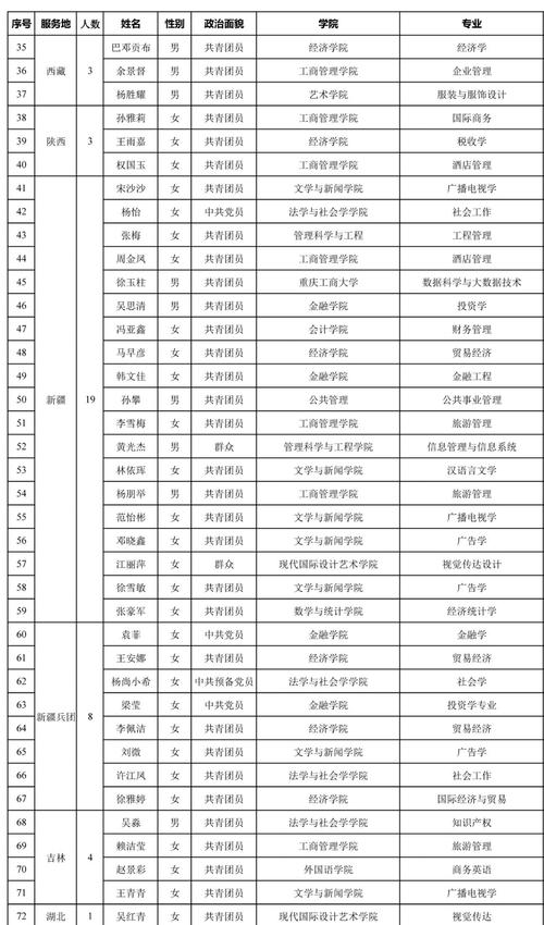 广州php讲师雇用技巧_打响开年抢人第一战顺德拟赴上海重庆广州设点招聘1200名教师