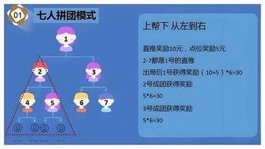 php拼团道理技巧_影响拼团小轨范开拓价格的成分有哪些