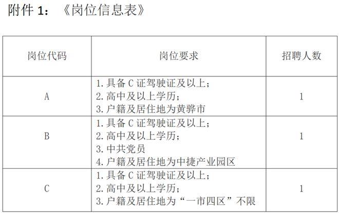 秦皇岛最新php雇用技巧_机关+事业单位河北最新招聘来了附岗位表