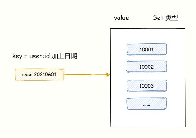 php显示在耳目数技巧_运用 Redis 统计在线用户人数