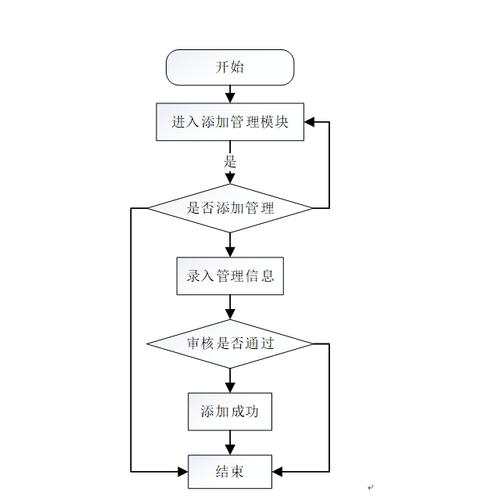 场馆预约体系源码php技巧_基于PythonVue开拓的体育场馆预约治理系统