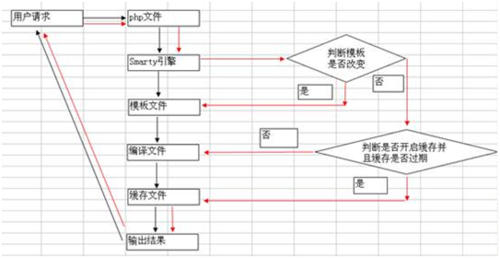 php前端模板引擎技巧_若何选择 Web 前端模板引擎