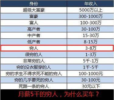 北京php月薪规模技巧_在北上广月薪2万的人都是做什么工作的网友倾慕