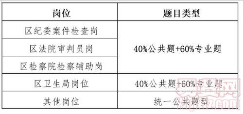 青山湖PHP培训技巧_面向全省南昌青山湖区公开选调37人