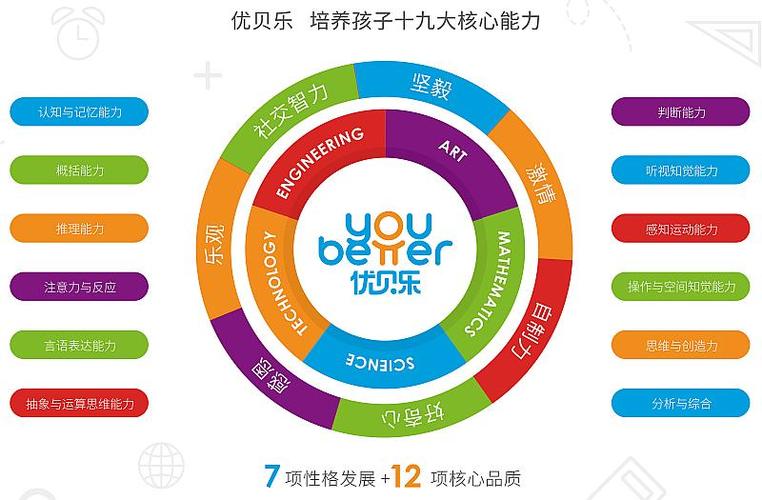 企鹅直播php面试技巧_从开拓小白到直播软件开拓的音视频专家