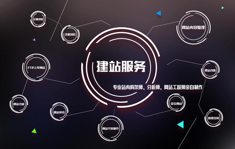 php网站扶植年夜概费用技巧_做一个网站若干钱都有哪些成本费用