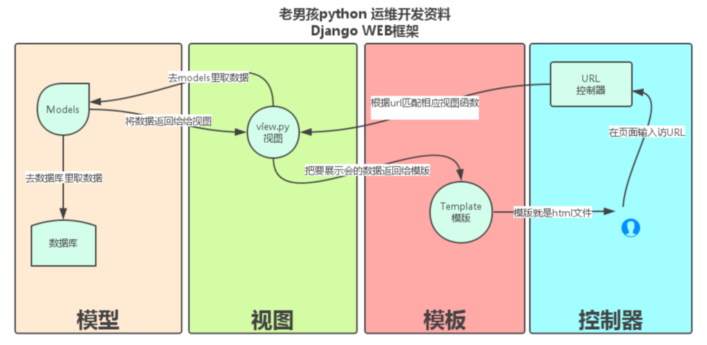 php指定衬着文件技巧_Django模板中变量衬着的根本方法