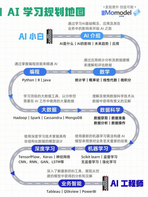 ai须要学php吗技巧_入行AI学Python重点学什么技能随意马虎就业