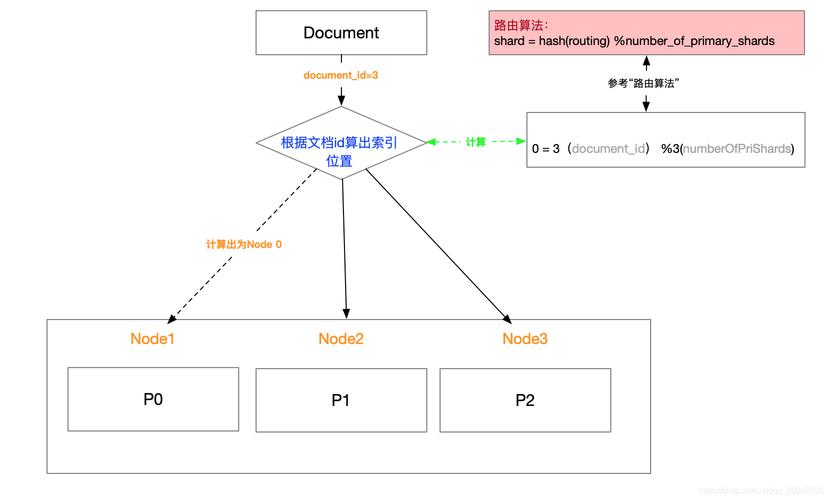php散布式选举技巧_分布式技能系列 九 分布式选举