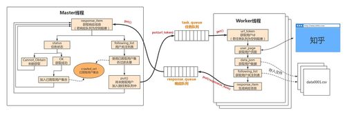 php爬虫多线程技巧_看几段爬虫代码详解Python多线程多进程协程