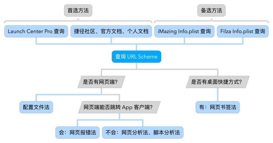 php获取url的内容技巧_PHP中获取当前页面的URL地址的方法