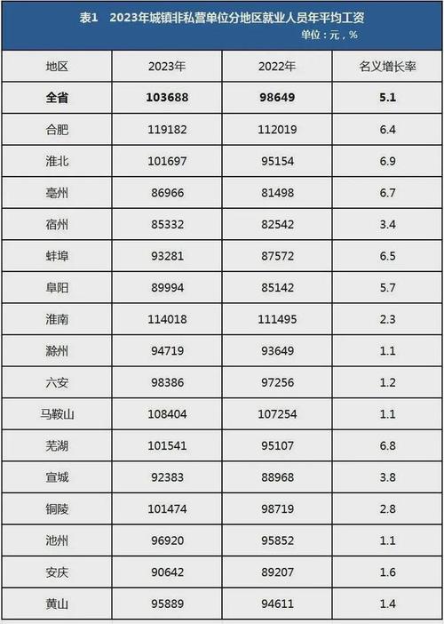 合肥php平均工资技巧_从薪资看上升路径研发测试薪资一览合肥