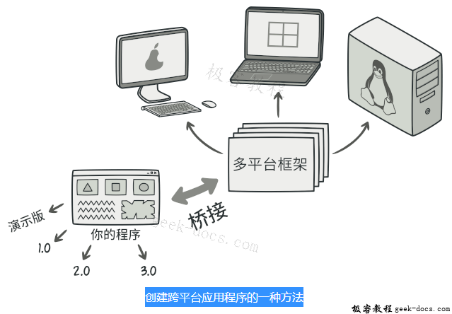 php抽象模式教程交换技巧_PHP进阶教程设计模式之桥接模式