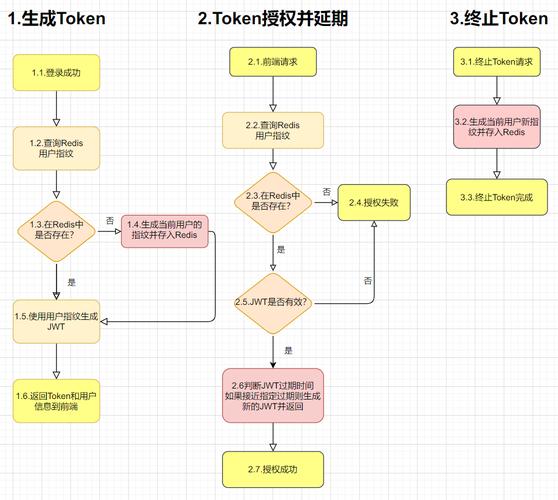 php怎么撤消主动续费技巧_php 实现 jwt token自动续期的实现事理
