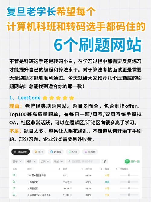 Php中文刷题网站技巧_最适合轨范员编程刷题的6个网站你用过几个
