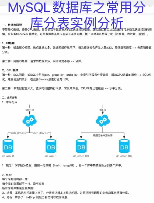 php数据库分流技巧_MySQL数据库分库分表筹划
