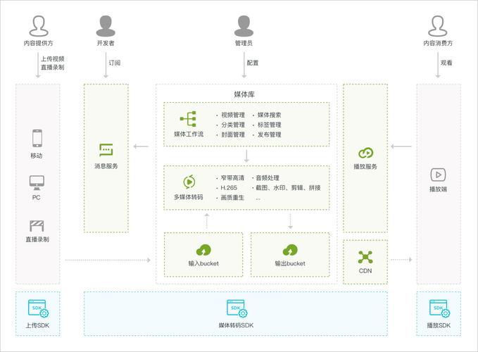 阿里云视频直播php技巧_深入浅出收集编程与Swoole内核