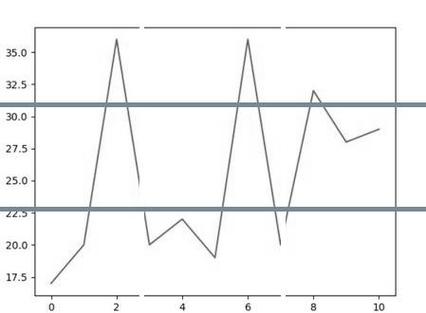 php三角轮回技巧_PHP运用for轮回输出三角形