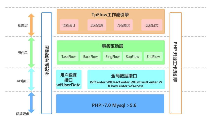php做工作流技巧_Tpflow V703 PHP工作流引擎日常更新