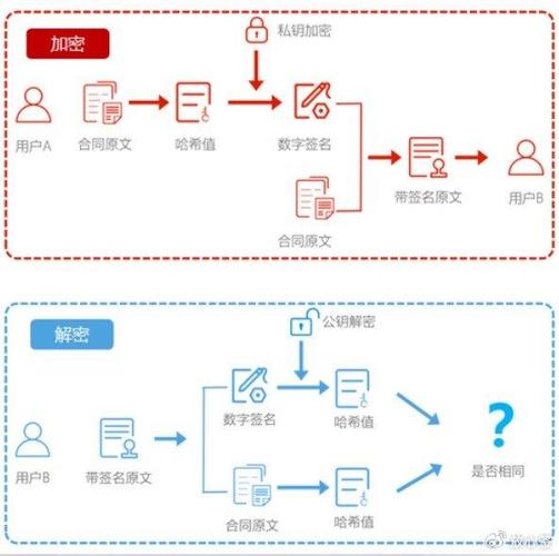 电子签章php开辟流程技巧_三分钟带你做一套盖章系统低代码的神奇之处PHP低代码
