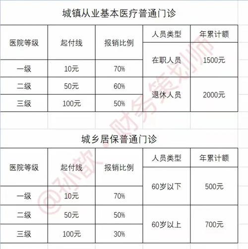 php生成pdf报销单技巧_外埠交的医保在海南能不能报销怎么报销专家解答→