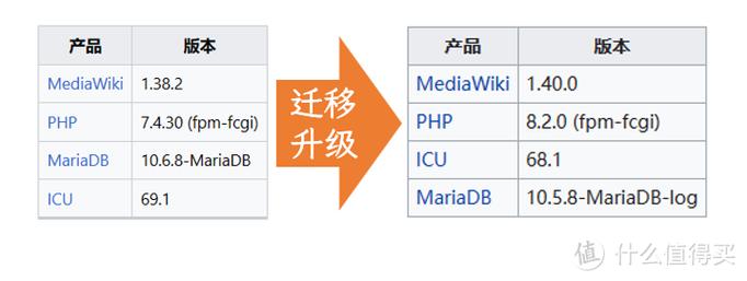防嗅探技巧php技巧_非Docker方法在威联通上安装Mediawiki