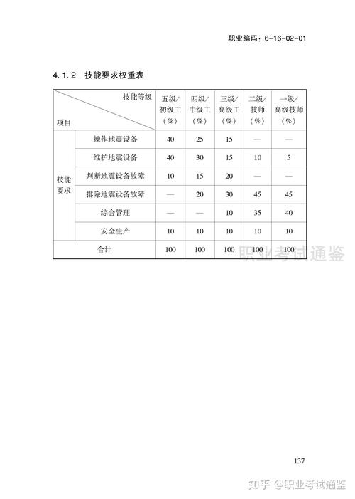 35岁php行情若何技巧_40多岁的技能人员在2022年学到的新技能