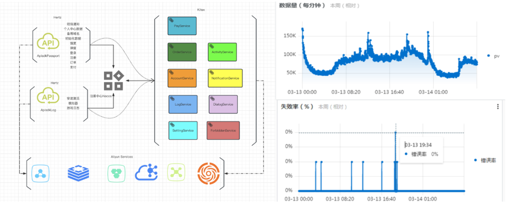 夸克视频缓存转php技巧_开源三年CloudWeGo 的生态成长和社区增长