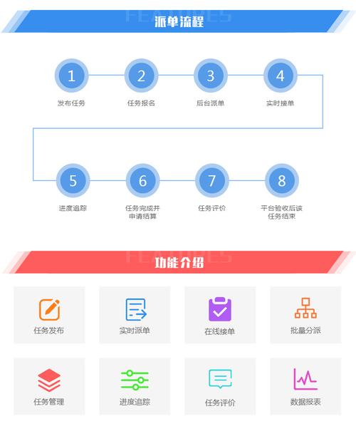 php抢单派单技巧_TOB商户抢单接单平台怎么搭建优质派单小轨范的功能有哪些