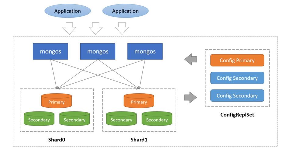 php准时义务分片技巧_分布式准时责任调解系统技能选型