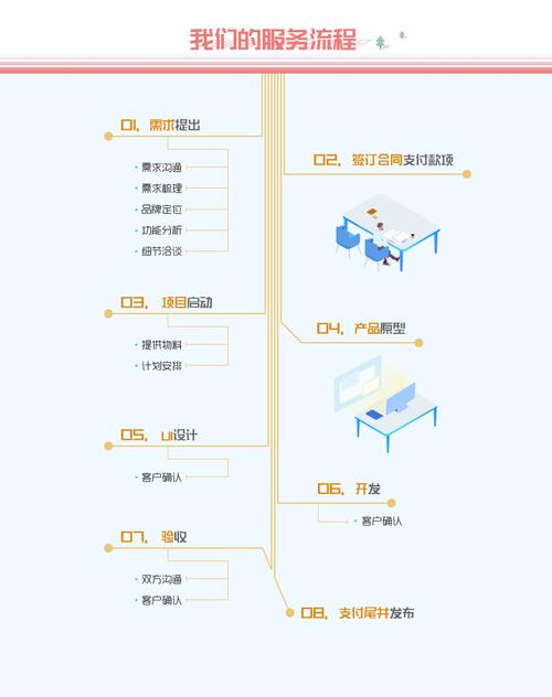 网站定制开辟php技巧_谈谈高端网站定制开拓的流程和步骤有哪些