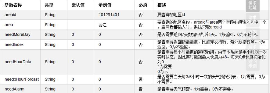 简略的php查询接口技巧_接口在线查询对象 一键查询查看接口具体信息