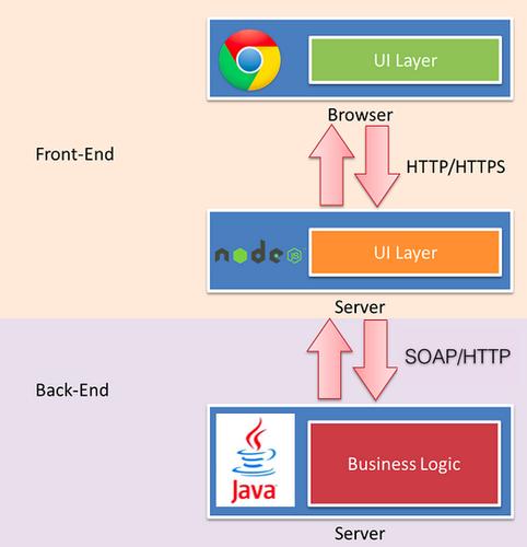 php和nodejs衔接mysql技巧_教你用PythonNodejs连接操作MySQL数据库附轨范