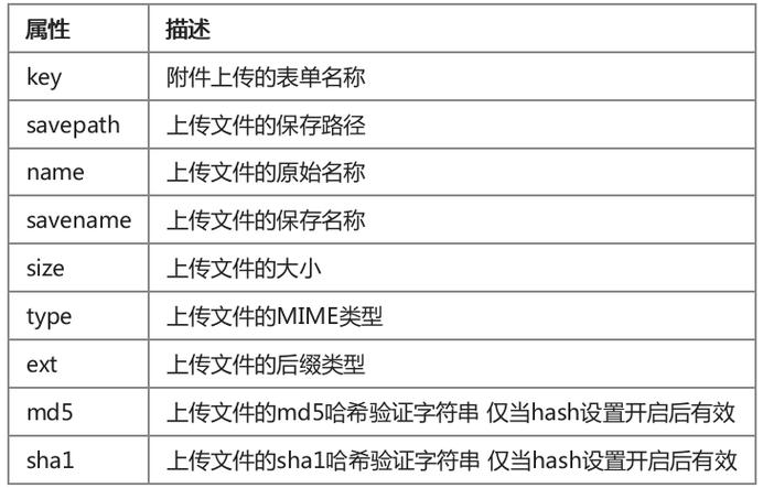 Php比较反复图片技巧_电脑重复文件相似照片清理对象