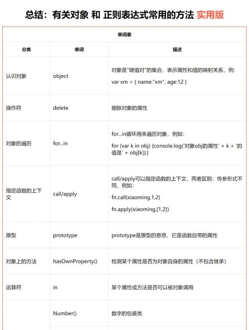 php正则在线生成技巧_RegExrcom强大正则表达式在线构建进修对象