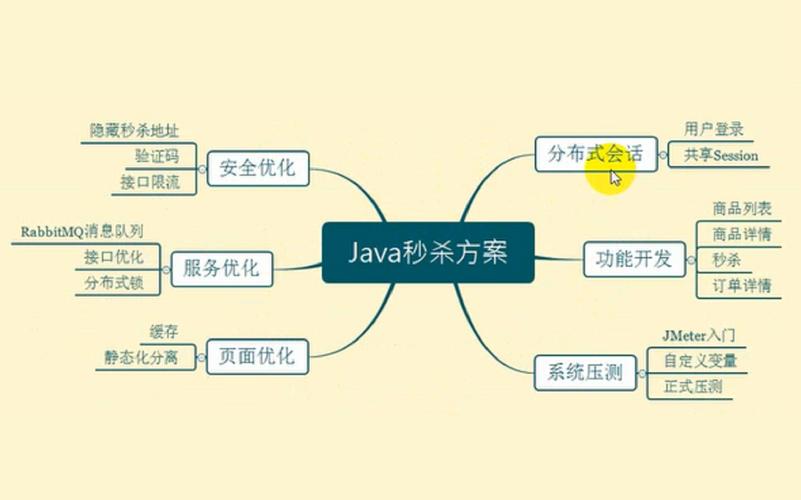 PHP中下单功效实现技巧_PHP运用redis实现电商秒杀功能