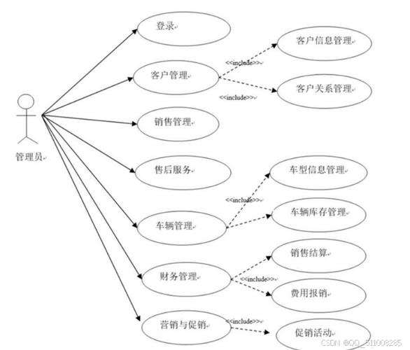 基于php的发卖体系技巧_基于Python的汽车发卖系统的设计和实现