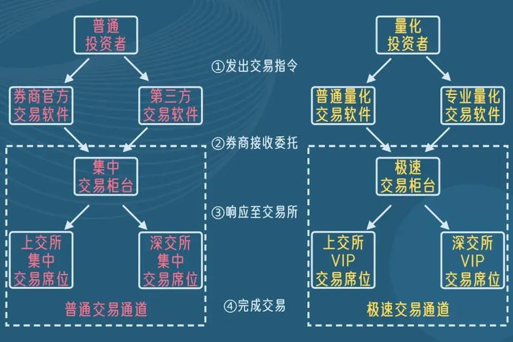 PHP采集股票收盘价技巧_第二课 获取股票价格数据并画图 零根本量化投资小教室