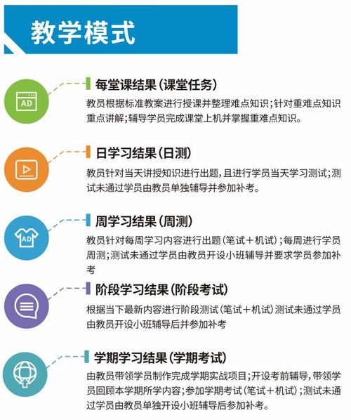 怎么选php培训机构技巧_PHP培训机构怎么选哪家更靠谱