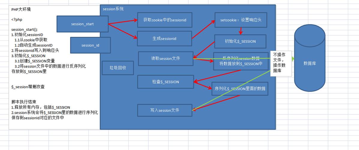 php编程入库教程交换技巧_php实现session入库操作例子