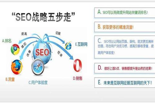 php跳转影响seo吗技巧_SEO对网站改版的影响到底有多大年夜