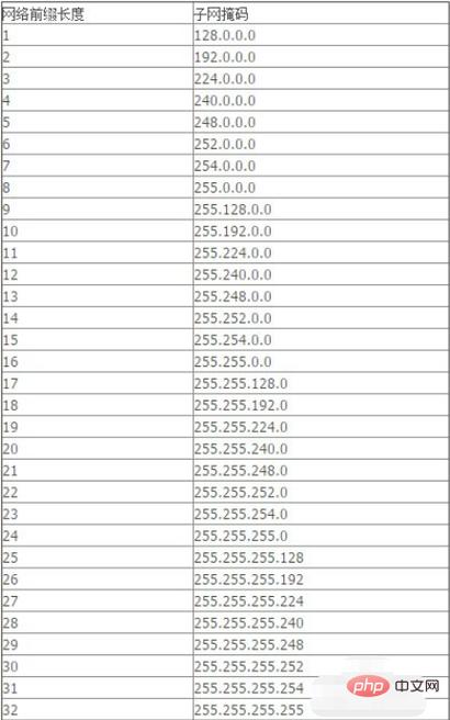 php用户名称掩码技巧_44php掩码umask运用