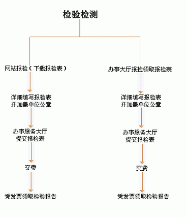 河南php对象开辟报价技巧_软件开拓还不知道筹划和报价快进来看