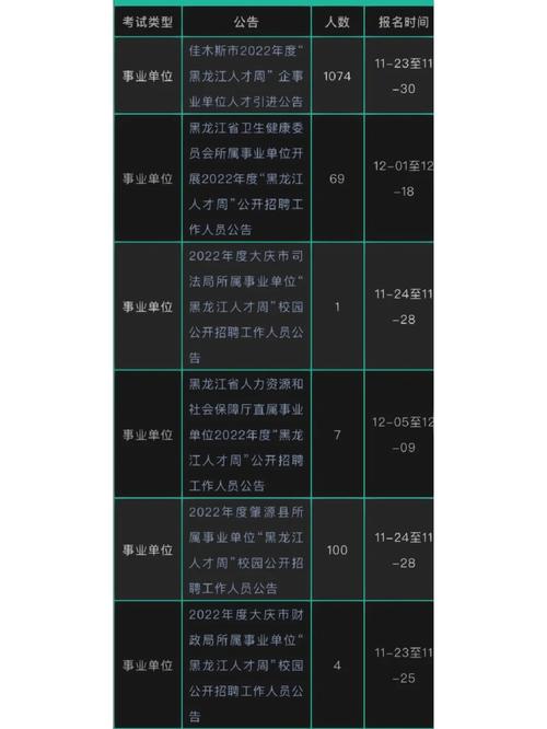 黑龙江php培训黉舍技巧_黑龙江广播电视台招聘技能人员啦