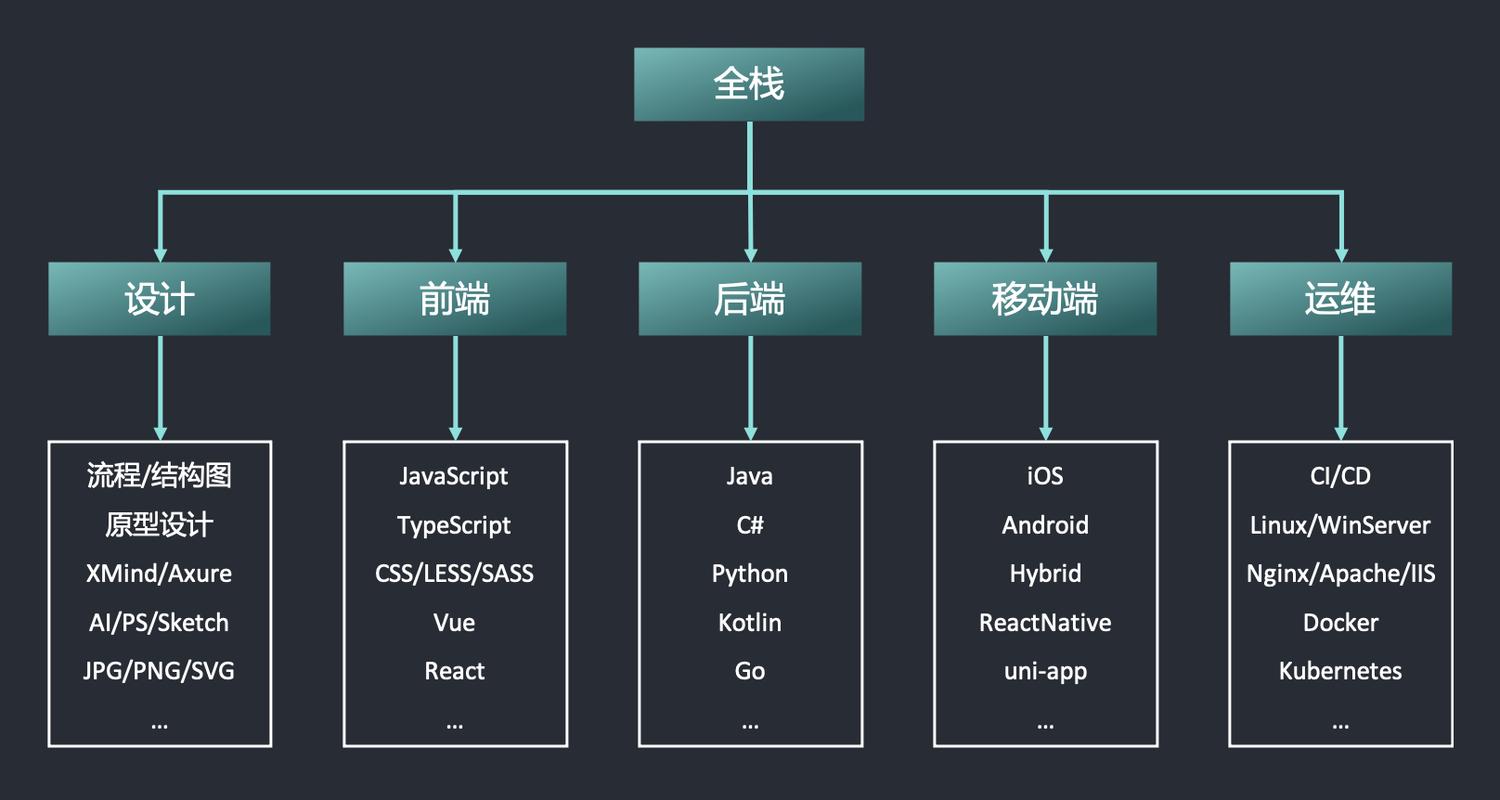 全栈前端php教程外包技巧_TEKsystems全栈技能人才外包成为企业疫情下的突围良机