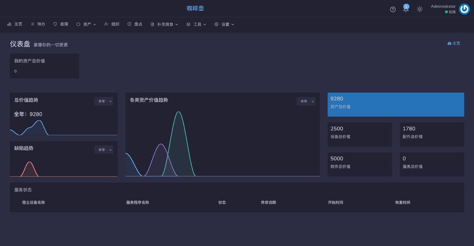 年夜厂php用的多吗技巧_我只会用PHP还能进互联网大年夜厂吗